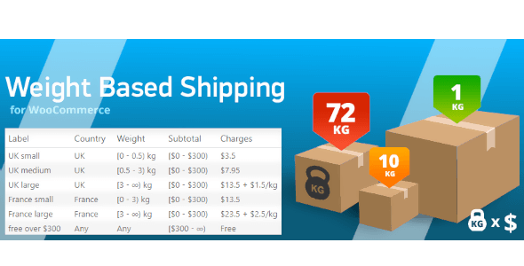 WooCommerce Weight Based Shipping 5.3.18